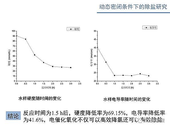 ˮ̎��V�ϏS������ʽ�w�S�V��늴߻�����������ˮ�����x�ӝ�ȵ������о�