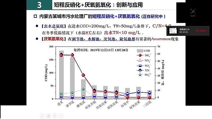 ˮ̎�������F̼΢늽����ϏS���҇�������ˮ̎���F���c�lչ��˼��