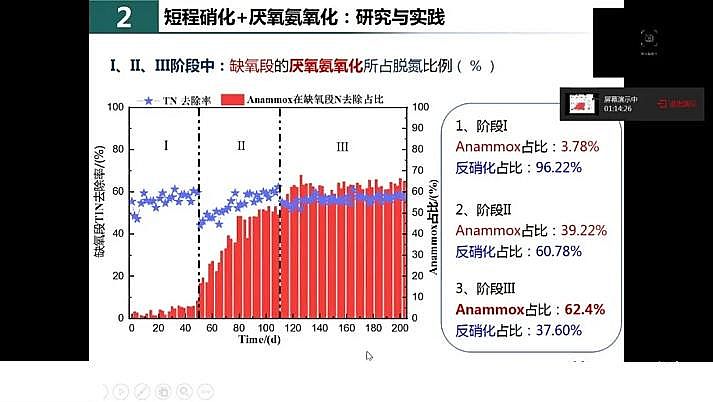 ˮ̎�������F̼΢늽����ϏS���҇�������ˮ̎���F���c�lչ��˼��