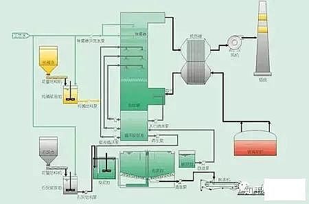 ��Ҏ(gu��)���������̿�S�ҳ�Ҋ�U��̎����ˇ��VOCs�U���������g(sh��)��ˇʾ��