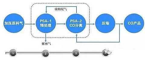 ��Ҏ(gu��)���������̿�S�ҳ�Ҋ�U��̎����ˇ��VOCs�U���������g(sh��)��ˇʾ��