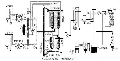 ��Ҏ(gu��)���������̿�S�ҳ�Ҋ�U��̎����ˇ��VOCs�U���������g(sh��)��ˇʾ��