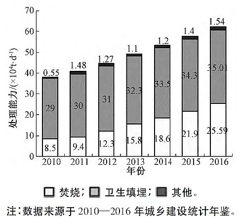 һ��Ʒ3A���ӺY���a(ch��n)�S�ҷ��څ���£��҇���������̎���F(xi��n)��ɷ����c��̎��ģʽ