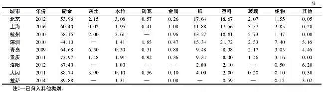 һ��Ʒ3A���ӺY���a(ch��n)�S�ҷ��څ���£��҇���������̎���F(xi��n)��ɷ����c��̎��ģʽ