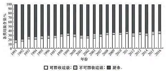 һ��Ʒ3A���ӺY���a(ch��n)�S�ҷ��څ���£��҇���������̎���F(xi��n)��ɷ����c��̎��ģʽ