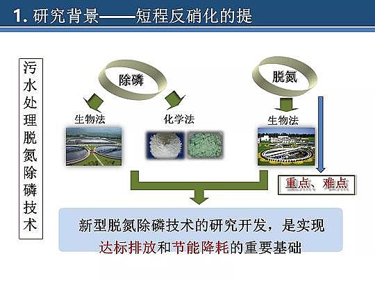 2020����w���ׄ��S����ˮÓ�������о������Mչ