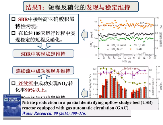 2020����w���ׄ��S����ˮÓ�������о������Mչ