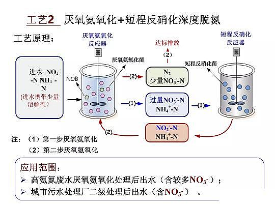 2020����w���ׄ��S����ˮÓ�������о������Mչ