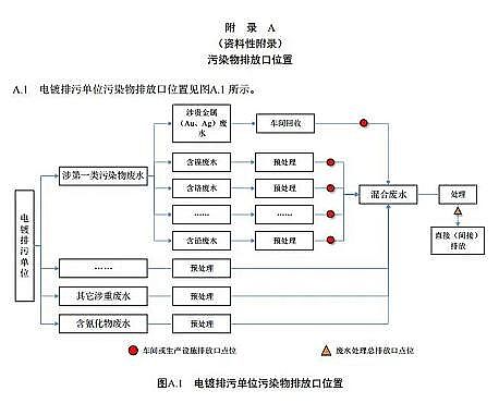 ��Ч����ʽ�w�S�V�ϏS���㽭ʡ����ˮ��Ⱦ���ŷŘ˜ʡ�(DB33/ 2260-2020)�l����7��1����ʩ��