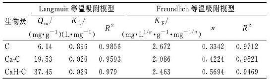 ��Ч����̿�V�����a(ch��n)�S�Ҹ�������̿��ˮ���k�x�ӵ���������(d��ng)���W(xu��)���Ȝ�ģ�͡��C(j��)��