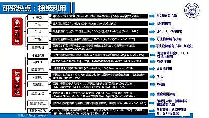 ��Ч�ۺ��Ȼ��X�FPAFC�S��������ˮ�S���|(zh��)��Ч����̎��̎�ü��g(sh��)����˼��