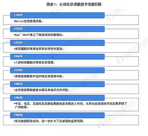 ��Ҏ(gu��)�񷴛_ϴ�Vñ���a(ch��n)�S��2020��ȫ�򷴝B͸Ĥ�Ј�(ch��ng)�F(xi��n)���c�l(f��)չǰ������ �Ї�(gu��)����Ҫ�Ј�(ch��ng)֮һ
