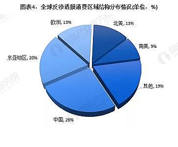 ��Ҏ(gu��)�񷴛_ϴ�Vñ���a(ch��n)�S��2020��ȫ�򷴝B͸Ĥ�Ј�(ch��ng)�F(xi��n)���c�l(f��)չǰ������ �Ї�(gu��)����Ҫ�Ј�(ch��ng)֮һ