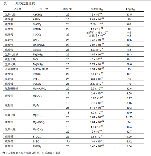 ��Ч�M���������a(ch��n)�S��С�h��(q��)��Ĥ���M(j��n)ˮ�l��