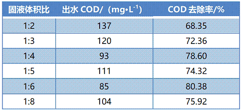 ��Ҏ���F̼΢늽����ϏS��ӡȾ�UˮĤ��sҺ΢늽�̎����ˇ�о�