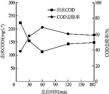 ��Ҏ���F̼΢늽����ϏS��ӡȾ�UˮĤ��sҺ΢늽�̎����ˇ�о�