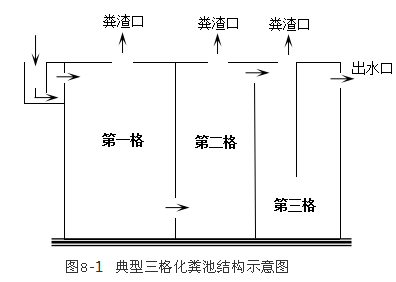 無煙煤濾料1-2mm生產廠家化糞池科普 | 來某某案回顧:從化糞池內發現疑似人體組織