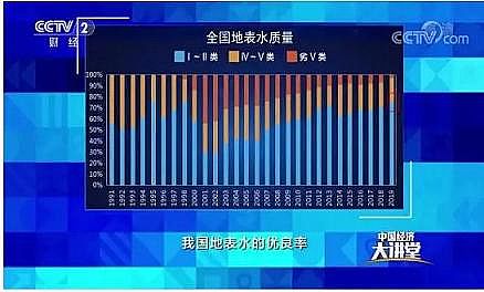 ú�|(zh��)�w������̿2-4mm���a(ch��n)�S��ˮ�h(hu��n)��������ι���(ji��n)���|(zh��)����?