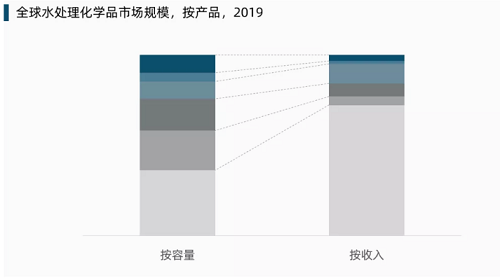 �h(hu��n)���۱�ϩ����PAM���a(ch��n)�S��ȫ��ˮ̎�����W(xu��)Ʒ�Ј�(ch��ng)չ��