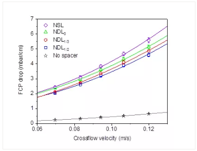 ��Ҏ���Z��ʯ�V�����a�S��׃���W�z�Mˮ���W�׺�������ĤԪ����ˮ���W�Ϳ���Ⱦ���ܵ�Ӱ�̽��