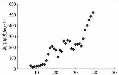 ˮ̎�턩����ȥ�����S(ch��ng)�Ұ���Ԫ�ص��D(zhu��n)������