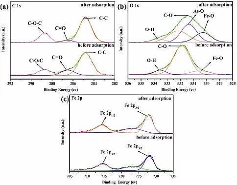 �๦��ˮ̎�턩�������c�S���ں���Uˮ̎��ȡ�����Mչ