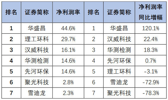 ��Ʒ���F̼΢늽��������a�S�����°l��|163�ҭh�����й�˾2020���ϰ���I���P�c