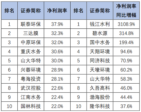 ��Ʒ���F̼΢늽��������a�S�����°l��|163�ҭh�����й�˾2020���ϰ���I���P�c