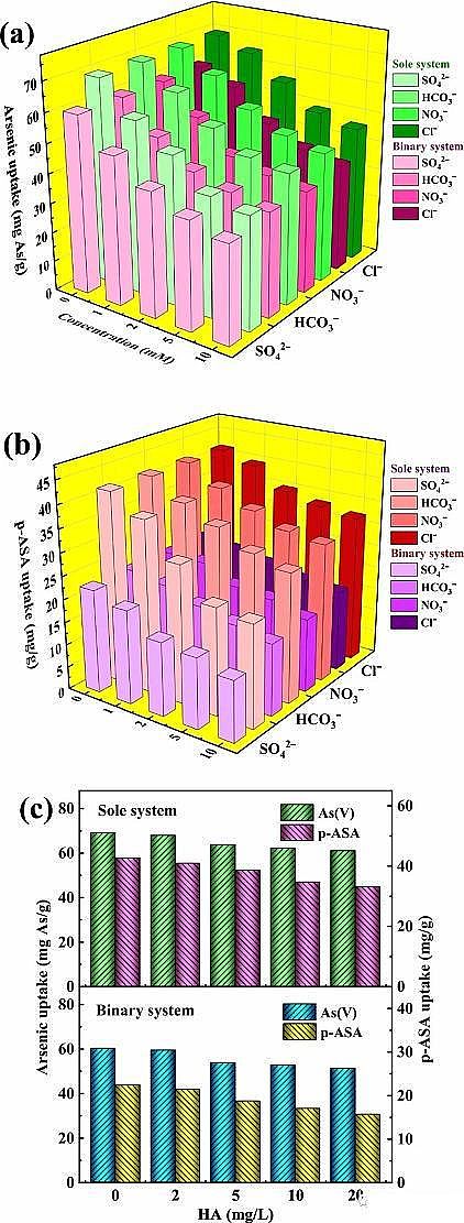 �������������V��3-5mm���a�S���ں���Uˮ̎������ȡ�����Mչ