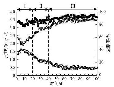 ��Ҏ��۠����̿���a�S�Һ����w������+Ĥ���ﷴ����̎������������ˮ�������γɡ���Ⱦ��ȥ��Ч��