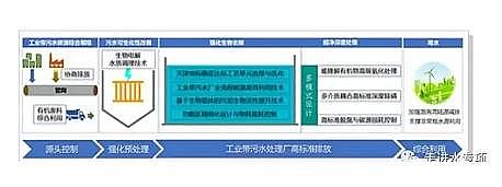 �h(hu��n)��Ҭ������̿�S��ˮ���(xi��ng)ͻ�ƹ��I(y��)����ˮ̎��S�ߘ�(bi��o)��(zh��n)�ŷż��g(sh��)