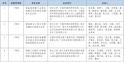 �h(hu��n)�����w�����������a(ch��n)�S��2020��ȭh(hu��n)�����g(sh��)�M(j��n)����(ji��ng)�M�ڪ�(ji��ng)�(xi��ng)Ŀ�Ĺ��湫ʾ