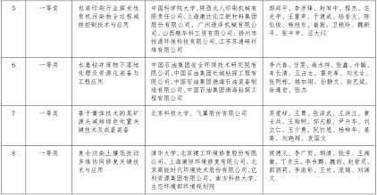 �h(hu��n)�����w�����������a(ch��n)�S��2020��ȭh(hu��n)�����g(sh��)�M(j��n)����(ji��ng)�M�ڪ�(ji��ng)�(xi��ng)Ŀ�Ĺ��湫ʾ