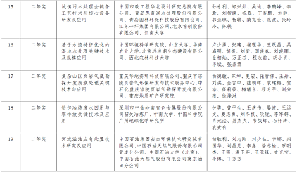 �h(hu��n)�����w�����������a(ch��n)�S��2020��ȭh(hu��n)�����g(sh��)�M(j��n)����(ji��ng)�M�ڪ�(ji��ng)�(xi��ng)Ŀ�Ĺ��湫ʾ