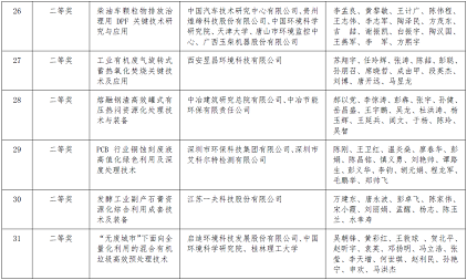 �h(hu��n)�����w�����������a(ch��n)�S��2020��ȭh(hu��n)�����g(sh��)�M(j��n)����(ji��ng)�M�ڪ�(ji��ng)�(xi��ng)Ŀ�Ĺ��湫ʾ