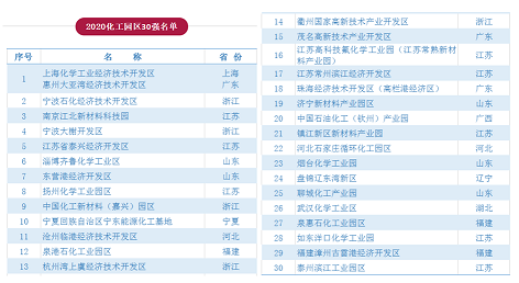 新型椰殼活性炭廠家電滲析技術(shù)助力化工園區(qū)廢水處理