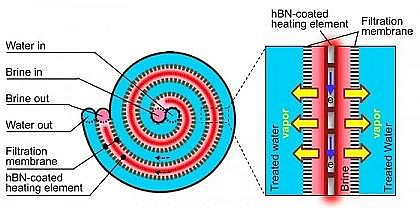 ��ʽ13X���ӺY���a�S���R˹��W�ƌW���ҵ��͸��g��Ó�}ϵ�y���ɸ�Ч�ͳɱ���̎�����}ˮ