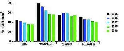 活性氧化鋁球?yàn)V料4-6mm廠家我國大氣污染治理成效得到國際社會(huì)廣泛贊譽(yù)