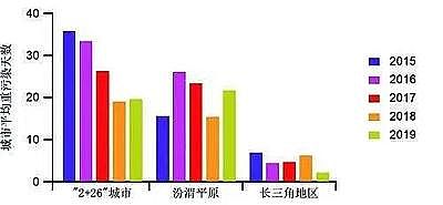 活性氧化鋁球?yàn)V料4-6mm廠家我國大氣污染治理成效得到國際社會(huì)廣泛贊譽(yù)