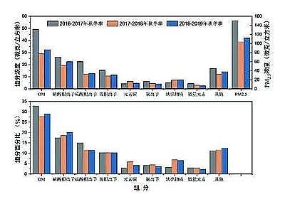 活性氧化鋁球?yàn)V料4-6mm廠家我國大氣污染治理成效得到國際社會(huì)廣泛贊譽(yù)