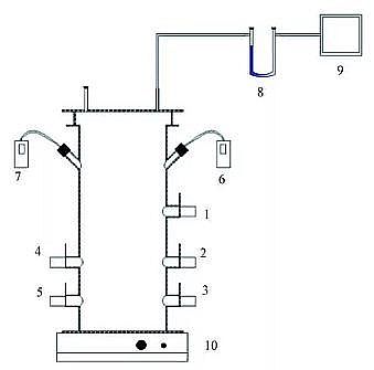 ���Ͳ��P��w�S�����^�S��SBR��ˇ��ˮ����Ó���^����N2O��ጷ���������Ҫ;�����C��