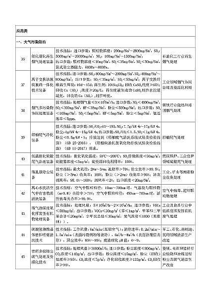 ��ʽ���d�F�V�����a�S�ҡ����ҹĄ�lչ���ش�h�����g�b��Ŀ�(2020���)��(������Ҋ��)