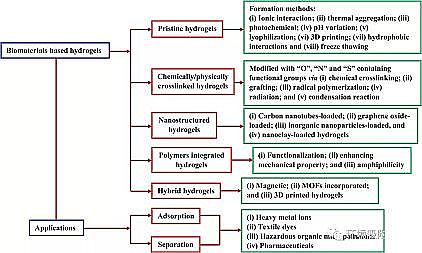��Ʒ��۠����̿���a(ch��n)�S�ҹ���������ˮ���z�ڭh(hu��n)����Ⱦ��ȥ���еđ�(y��ng)��