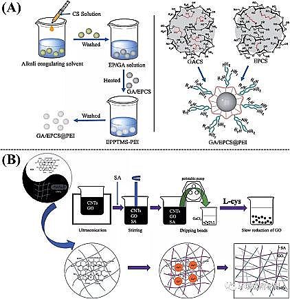 ��Ʒ��۠����̿���a(ch��n)�S�ҹ���������ˮ���z�ڭh(hu��n)����Ⱦ��ȥ���еđ�(y��ng)��