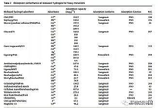 ��Ʒ��۠����̿���a(ch��n)�S�ҹ���������ˮ���z�ڭh(hu��n)����Ⱦ��ȥ���еđ�(y��ng)��