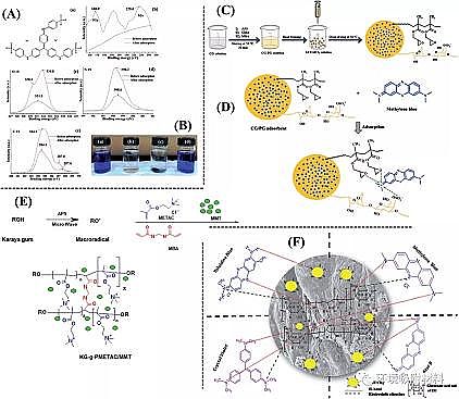 ��Ʒ��۠����̿���a(ch��n)�S�ҹ���������ˮ���z�ڭh(hu��n)����Ⱦ��ȥ���еđ�(y��ng)��