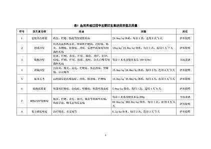 ��������̿0.8-2mm���a�S���Ϻ��l����ˮ�a�Bֳβˮ������Ⱦ��ĩ��̎�ÿ��м��gָ��(ԇ��)��