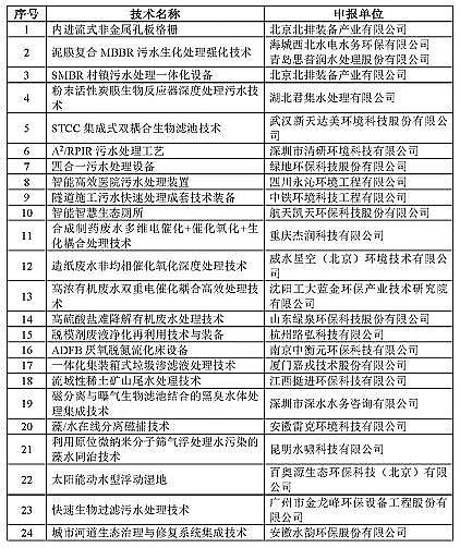 2021��ˮ̎��ˎ���ͺ�̼Դ�S�ҡ�2020�����c�h�����o���ü��g��ʾ��������䛡��l��