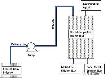 ��ʽ���၆�F�S�Қ��������ؽ��������е��о��Mչ