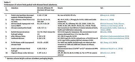 ��ʽ���၆�F�S�Қ��������ؽ��������е��о��Mչ